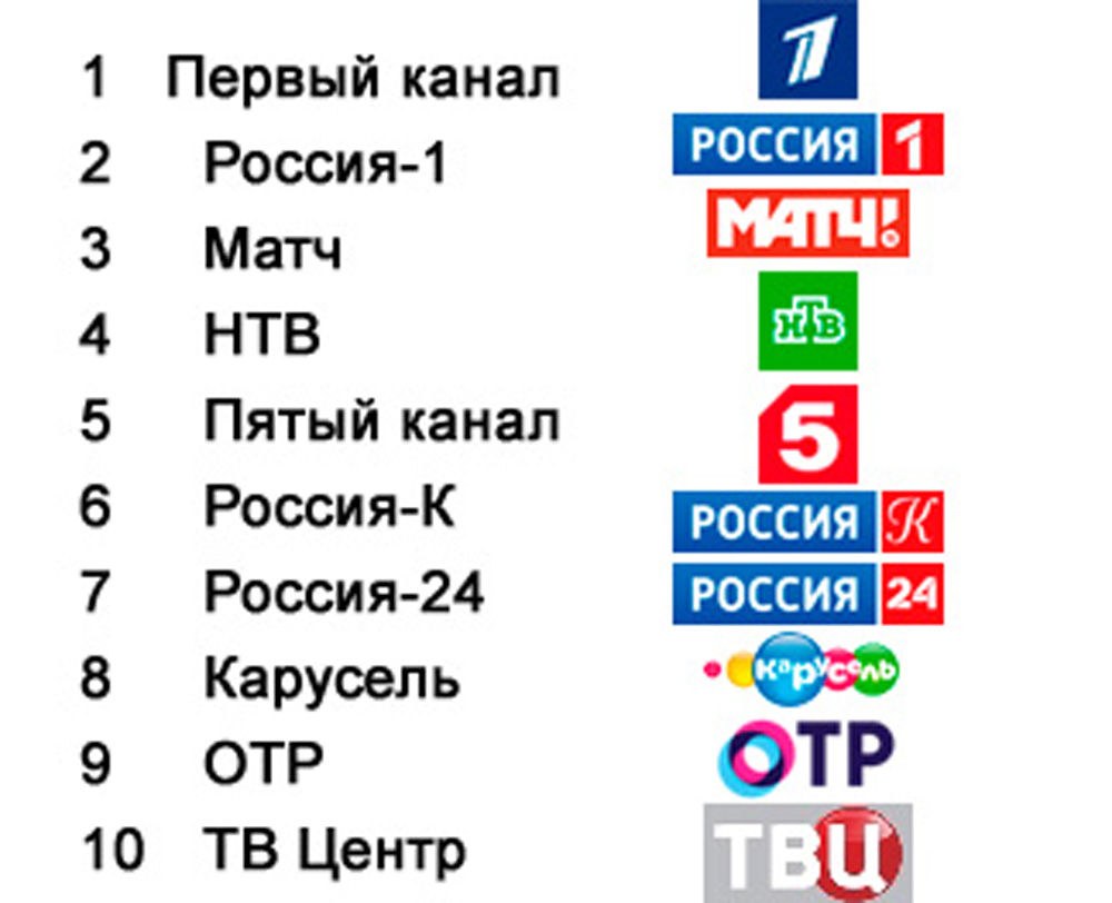 Список телеканалов